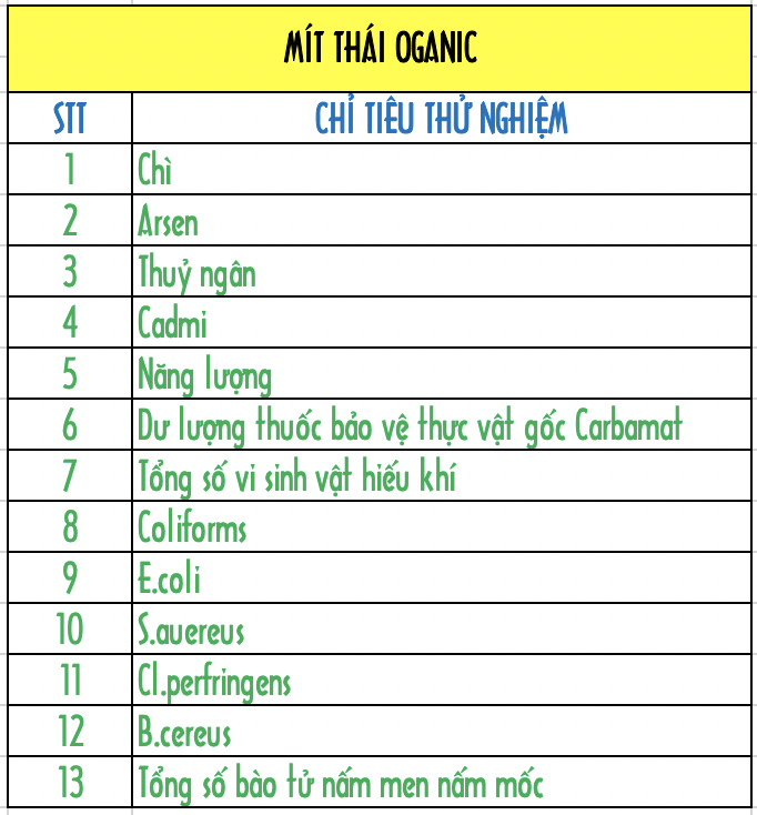 Hướng dẫn lên chỉ tiêu kiểm nghiệm quả mít