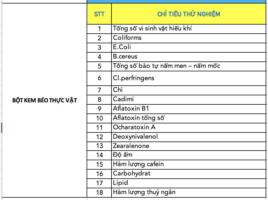 Hướng dẫn lên chỉ tiêu thử nghiệm bột kem (Ảnh kiemnghiem247)