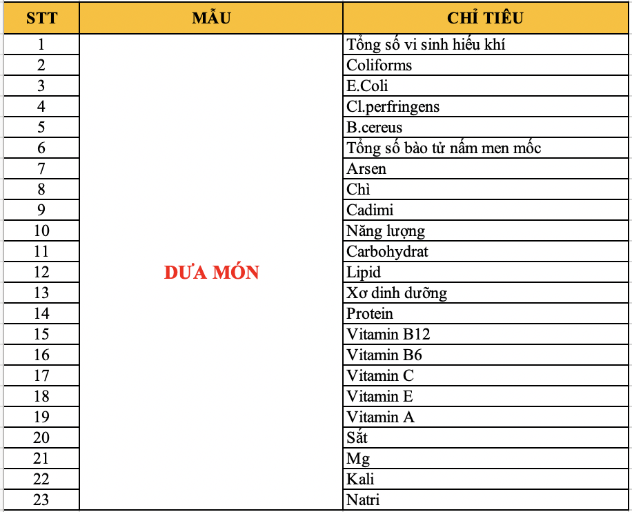 Chỉ tiêu kiểm nghiệm dưa món thực phẩm tết